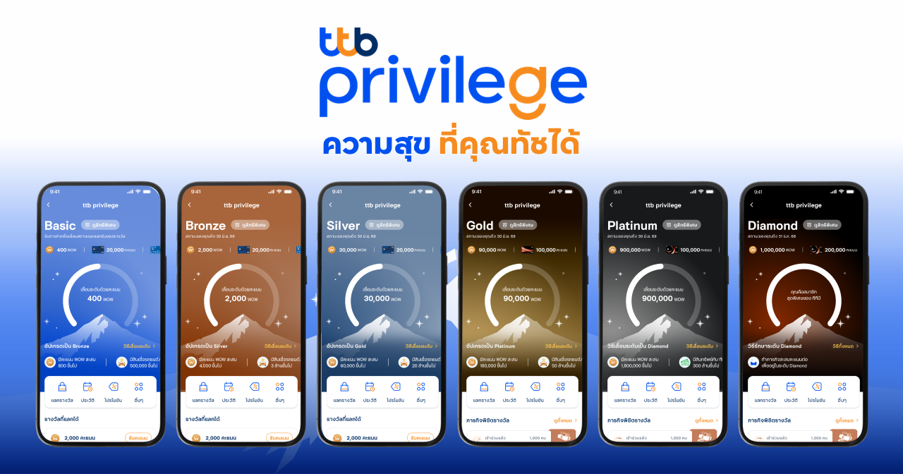 ทีทีบี เปิดตัว “ttb privilege ความสุข ที่คุณทัชได้” ครั้งแรกในวงการธนาคาร มอบสถานะสิทธิพิเศษให้ลูกค้าทุกคนผ่านแอป ttb touch ตอบโจทย์ชีวิตทางการเงินที่ดีขึ้น