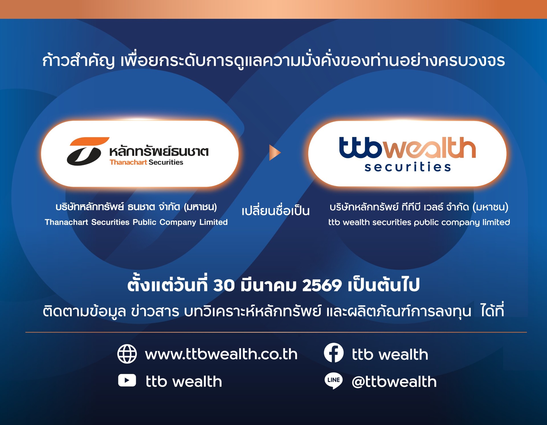 ทีทีบี รีแบรนด์ “หลักทรัพย์ธนชาต” เป็น “หลักทรัพย์ ทีทีบี เวลธ์” พร้อมเดินหน้าธุรกิจด้านลงทุนและบริหารความมั่งคั่ง