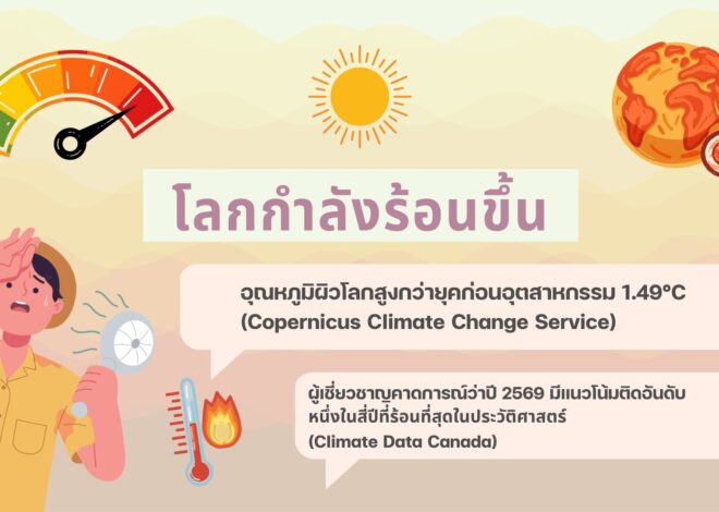 เทรนด์ “Coolcation” มาแรง นักท่องเที่ยวแห่หนีร้อนไปพึ่งเย็น ดันยอดค้นหาจุดหมายอากาศเย็นพุ่ง 237% รับแนวโน้มปี 2569 อาจติด 1 ใน 4 ปีที่ร้อนที่สุดในประวัติศาสตร์