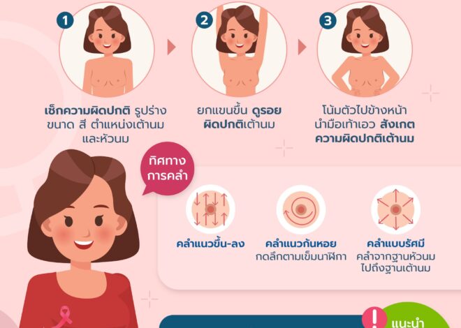 รู้เท่าทัน “มะเร็งเต้านม” แพทย์ รพ.วิมุต เผย ไม่เจอก้อน ไม่เจ็บ ไม่ได้แปลว่าไม่เป็น ย้ำอย่ากลัวการตรวจคัดกรอง ยิ่งพบช้า ยิ่งอันตราย