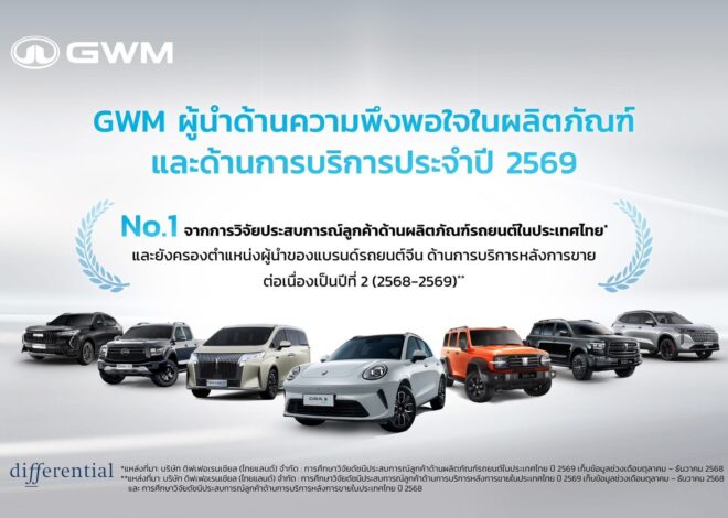 GWM ตอกย้ำผู้นำด้านบริการหลังการขายของแบรนด์รถยนต์จีนในไทยด้วยมาตรฐาน ความโปร่งใส และความอุ่นใจที่ผู้ใช้จริงพิสูจน์แล้ว