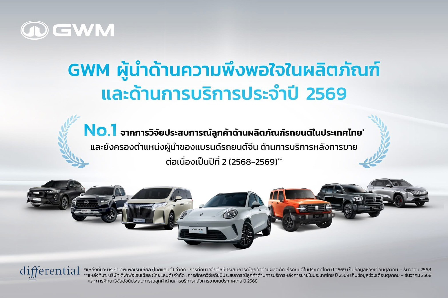 GWM ตอกย้ำผู้นำด้านบริการหลังการขายของแบรนด์รถยนต์จีนในไทยด้วยมาตรฐาน ความโปร่งใส และความอุ่นใจที่ผู้ใช้จริงพิสูจน์แล้ว