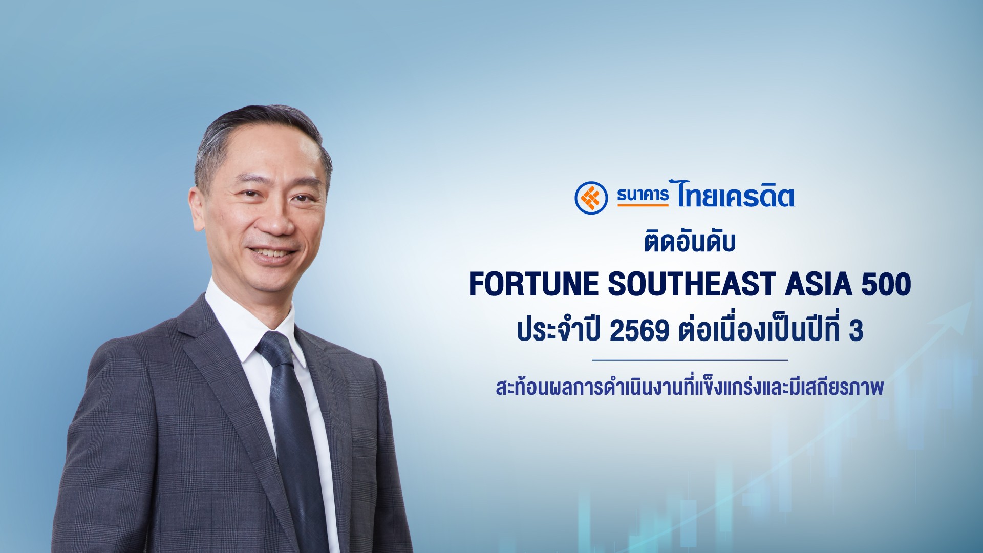 ธนาคารไทยเครดิต ประกาศความสำเร็จบนเวทีระดับภูมิภาค ติดอันดับ “Fortune Southeast Asia 500” ประจำปี 2569 ต่อเนื่องเป็นปีที่ 3 สะท้อนผลการดำเนินงานที่แข็งแกร่งและมีเสถียรภาพ