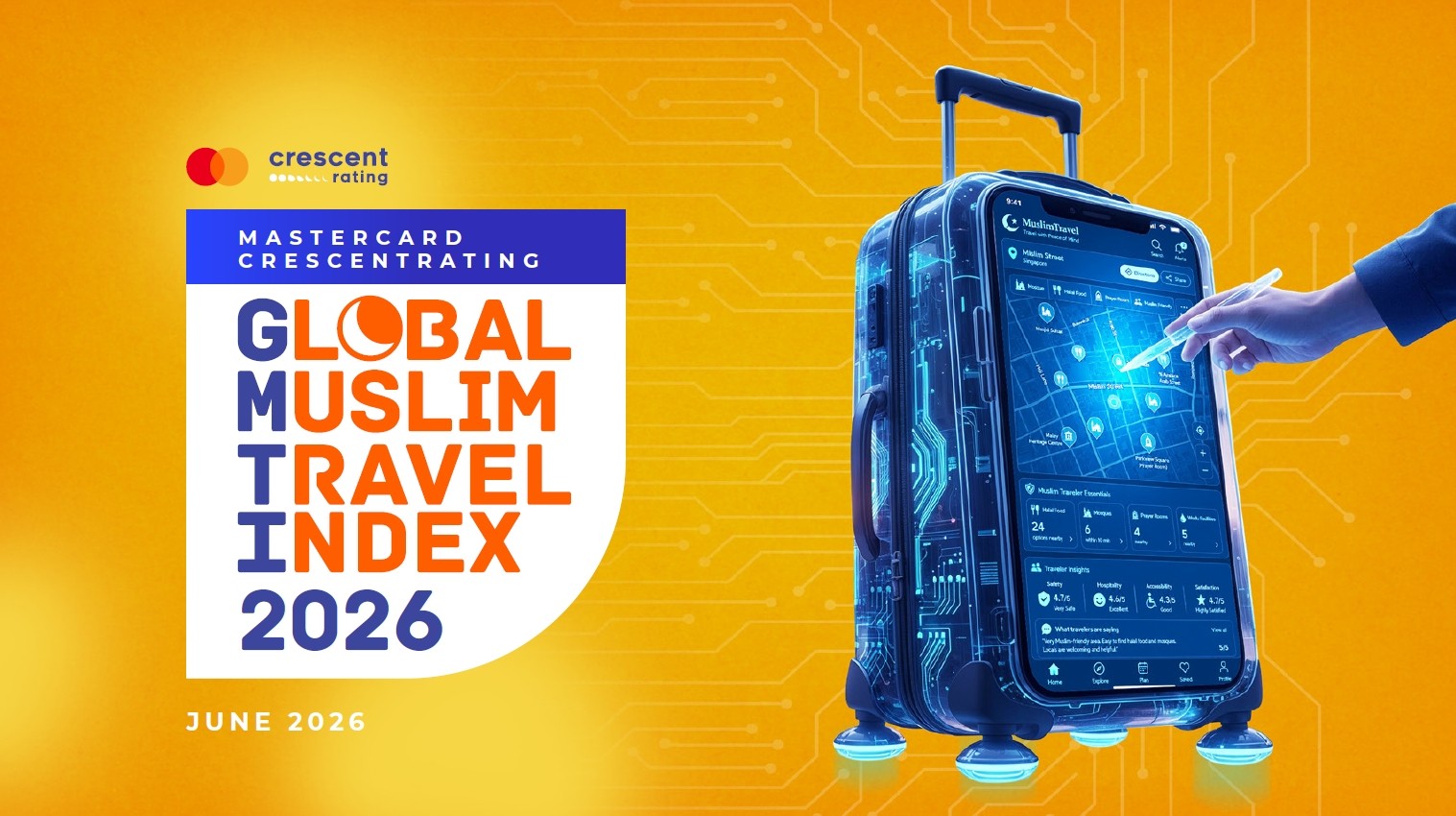 มาสเตอร์การ์ดและเครสเซนต์เรตติ้งเผยรายงาน Global Muslim Travel Index 2026 ชี้ 80% ของนักเดินทางใช้ AI วางแผนทริป สะท้อนการเปลี่ยนผ่านสู่ยุคการท่องเที่ยวดิจิทัล ที่ขับเคลื่อนด้วยความเชื่อมั่น