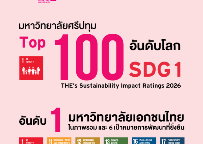 มหาวิทยาลัยศรีปทุม ครองอันดับ 1 มหาวิทยาลัยเอกชนไทย ติด Top 100 โลก จาก THE Impact Rankings 2026 ด้านสร้างผลกระทบเชิงบวกต่อสังคม สร้างโอกาสกการศึกษาลดความเหลื่อมล้ำ