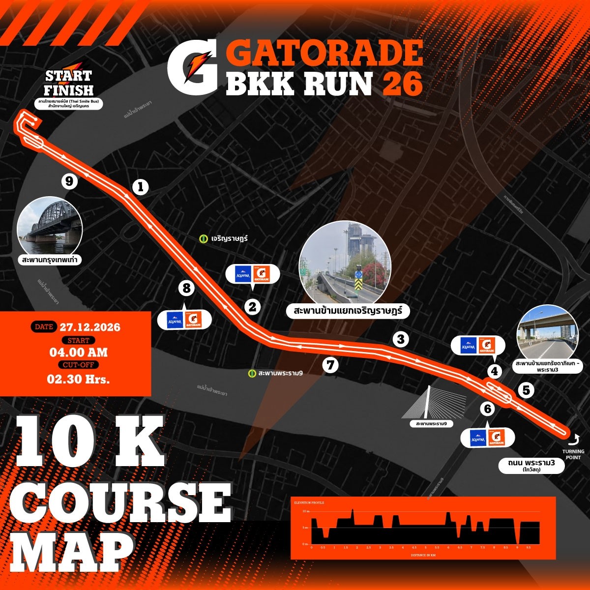 เกเตอเรด จัดงาน “Gatorade BKK Run 2026” งานวิ่งครั้งแรกในประเทศไทย สอดรับเทรนด์วิ่งที่ได้รับความนิยมต่อเนื่อง ชวนนักวิ่งท้าทายขีดจำกัด ผ่านทิวทัศน์สะพานแลนด์มาร์กแห่งมหานคร ฉลองทุกก้าวแห่งความสำเร็จส่งท้ายปี
