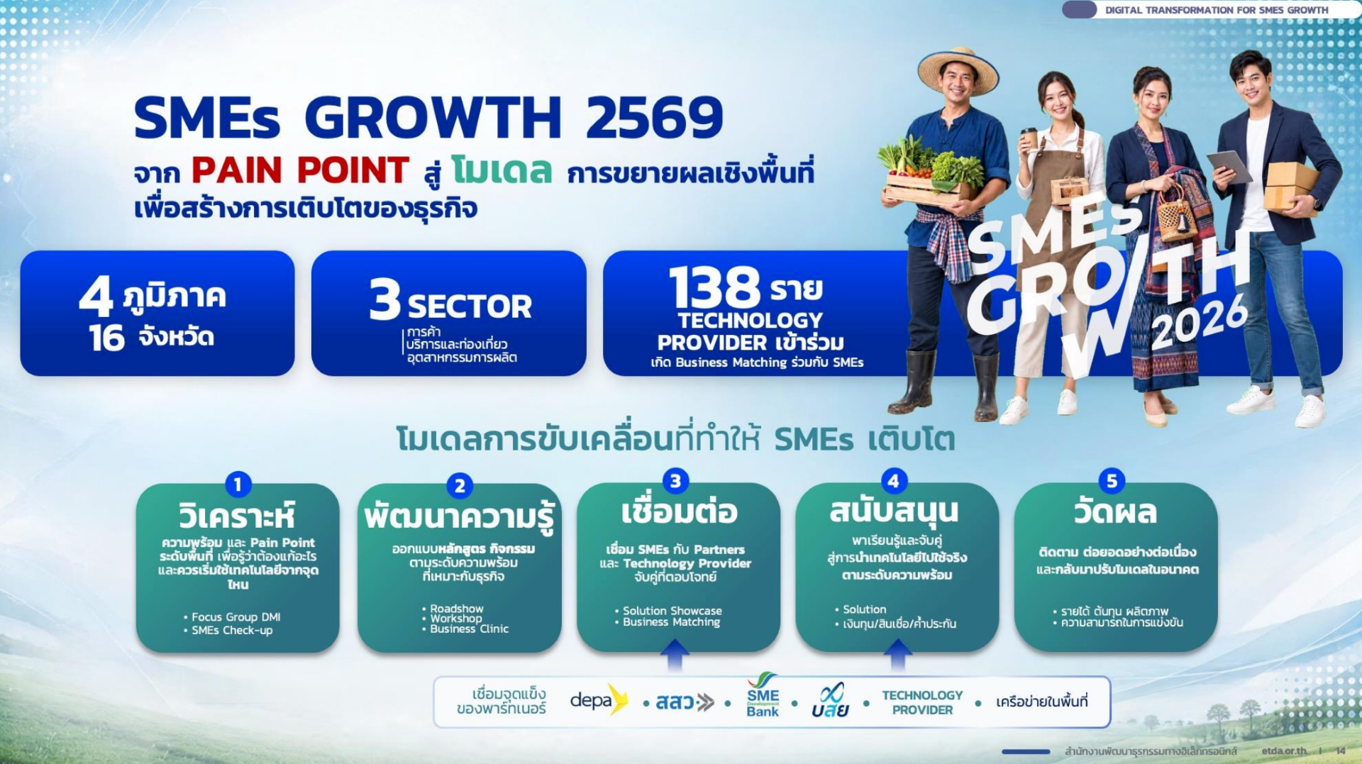 ETDA เปิดผล SMEs GROWTH 2026 เชื่อม SMEs–เทคโนโลยีดิจิทัล สร้างมูลค่าผลกระทบกว่า 689 ล้านบาท พร้อมต่อยอด “SMEs Profile” หนุนธุรกิจเติบโตตรงจุด