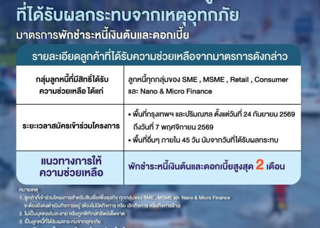 ธนาคารไทยเครดิต เคียงข้างผู้ประสบภัย ออกมาตรการเร่งด่วนช่วยเหลือลูกค้าที่ได้รับผลกระทบจากอุทกภัย 
