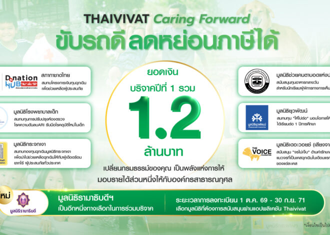 ประกันภัยไทยวิวัฒน์ขยายโครงการ “Thaivivat Caring Forward” ถึงปี 2571 เพิ่มมูลนิธิรามาธิบดีฯ เป็นทางเลือกที่ 7 เปลี่ยนการขับขี่ปลอดภัยเป็นพลังแห่งการให้